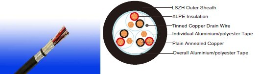 EN 50288-7 Instrumentation Cables